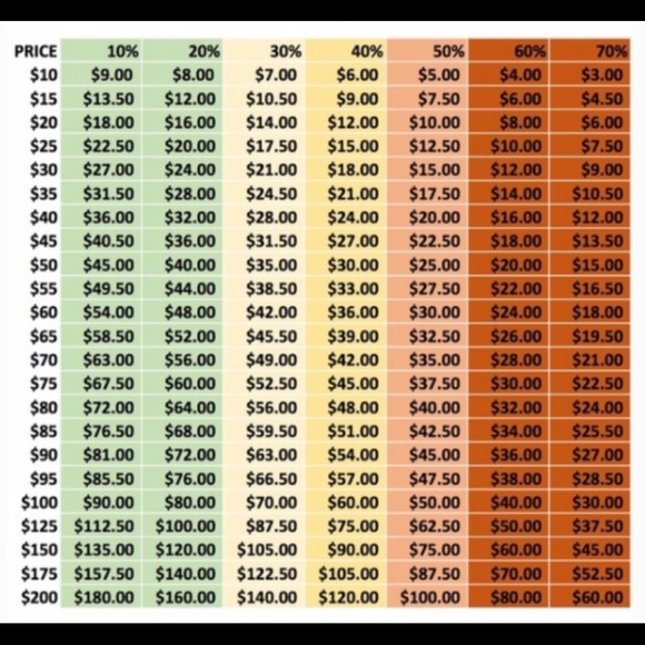 Reasonable Offer Guidelines - Picture 1 of 1